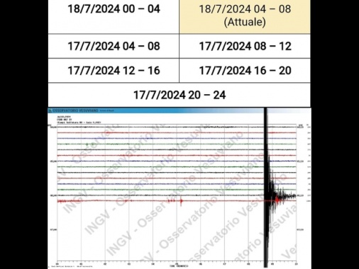 Forte scossa di terremoto nella zona dei Campi Flegrei