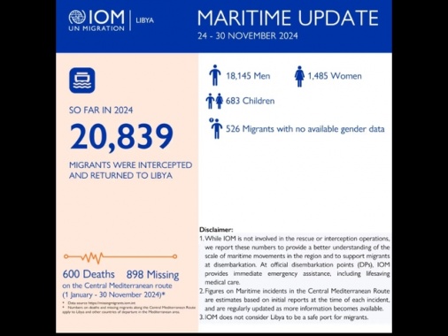 Onu, '600 morti e 898 dispersi nel Mediterraneo centrale'