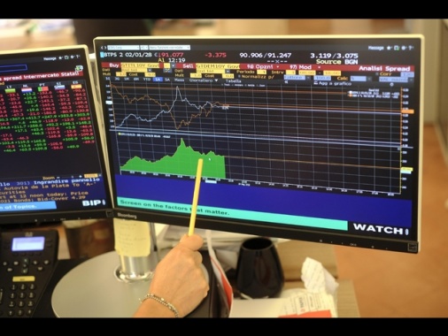 Lo spread tra Btp e Bund chiude in calo a 75,4 punti base