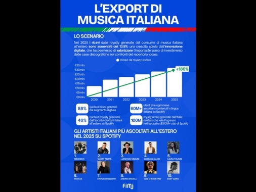 Eurovision 2026, continua crescita del repertorio italiano sui mercati internazionali