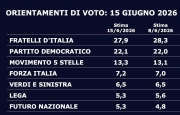 Vannacci aggancia la Lega. Striscione per Zaia